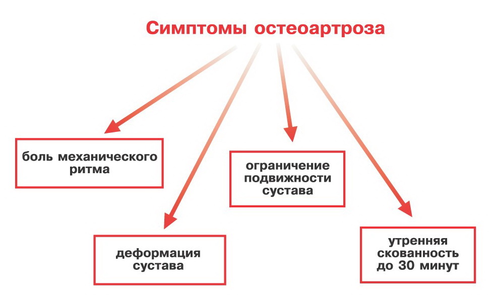 Боль в суставах ОртоМед