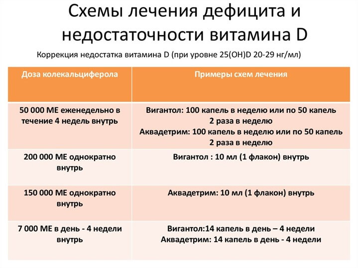 Актуальные рекомендации по «солнечной добавке»